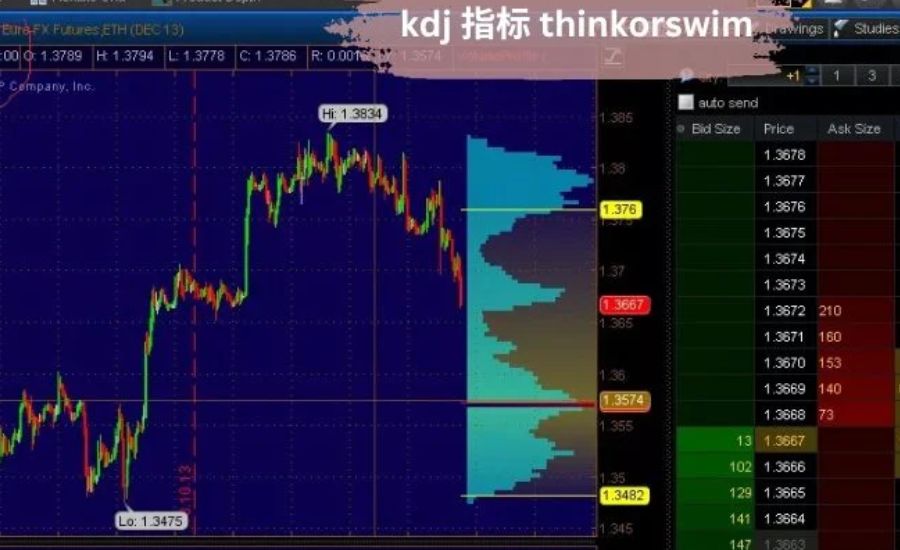 KDJ vs. Stochastic Oscillator