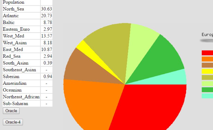 Understanding Admixture Calculators