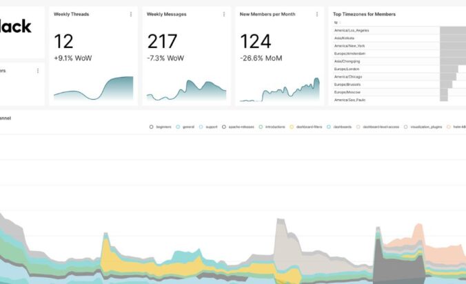 Apache Superset 4.0.2 Languages Enable